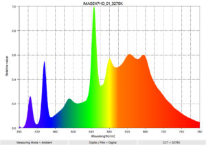 image47 ho spectral distribution